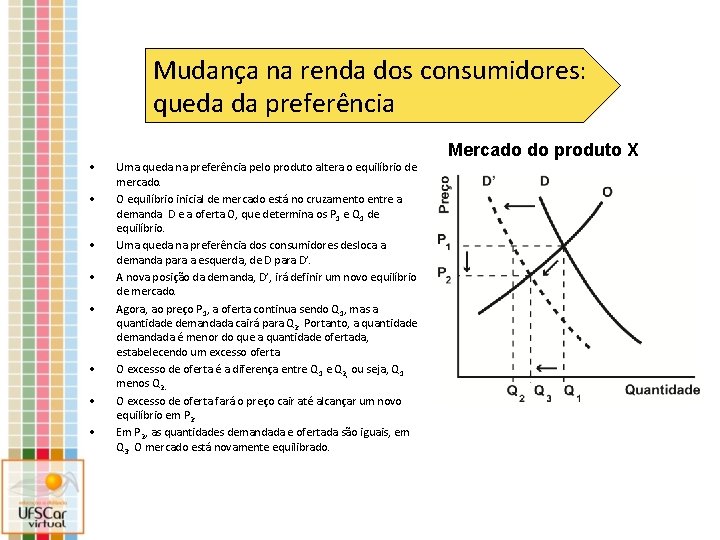 Mudança na renda dos consumidores: queda da preferência • • Mercado do produto X