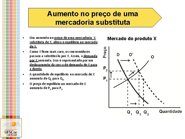 Aumento no preço de uma mercadoria substituta • • Um aumento no preço de