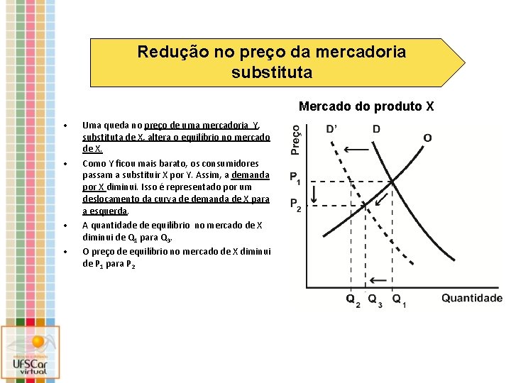 Redução no preço da mercadoria substituta Mercado do produto X • • Uma queda