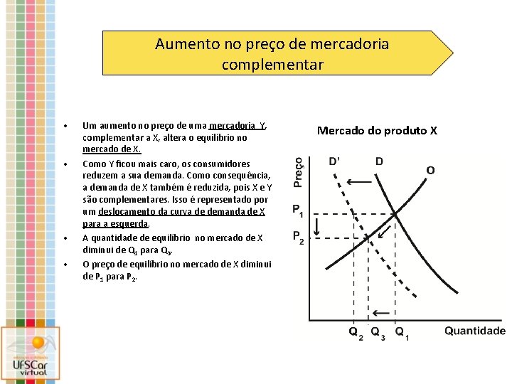 Aumento no preço de mercadoria complementar • • Um aumento no preço de uma