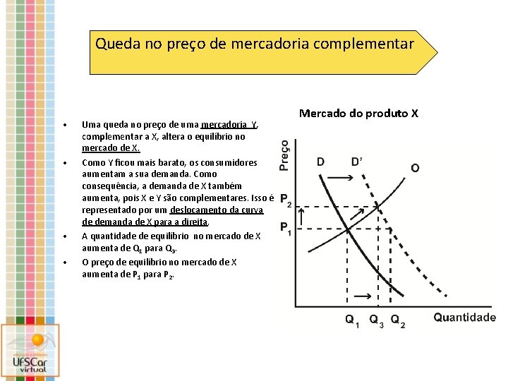 Queda no preço de mercadoria complementar • • Uma queda no preço de uma