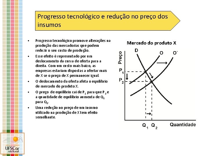 Progresso tecnológico e redução no preço dos insumos • • • Progresso tecnológico promove