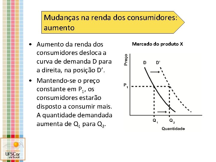 Mudanças na renda dos consumidores: aumento • Aumento da renda dos consumidores desloca a