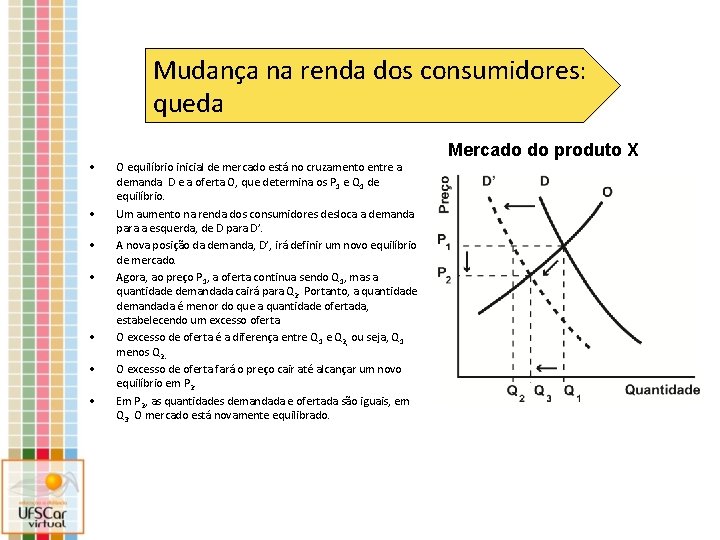 Mudança na renda dos consumidores: queda • • Mercado do produto X O equilíbrio