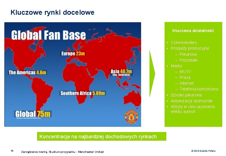 Kluczowe rynki docelowe Kluczowa działalność • Członkowstwo • Produkty promocyjne – Piłkarskie – Pozostałe Kluczowe rynki docelowe Kluczowa działalność • Członkowstwo • Produkty promocyjne – Piłkarskie – Pozostałe