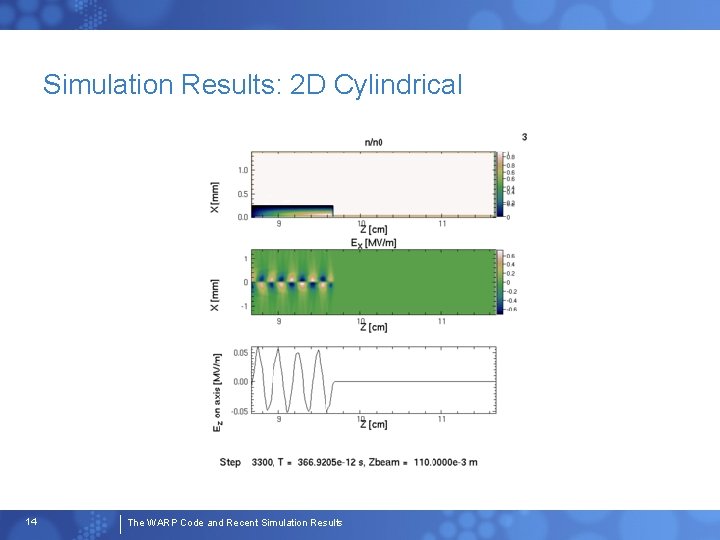 Simulation Results: 2 D Cylindrical 14 The WARP Code and Recent Simulation Results 