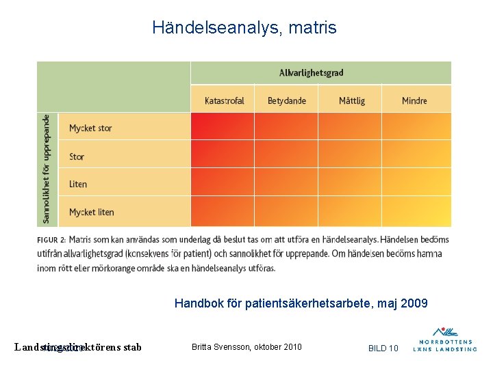 Händelseanalys, matris Handbok för patientsäkerhetsarbete, maj 2009 Landstingsdirektörens stab 10/26/2020 Britta Svensson, oktober 2010 Händelseanalys, matris Handbok för patientsäkerhetsarbete, maj 2009 Landstingsdirektörens stab 10/26/2020 Britta Svensson, oktober 2010