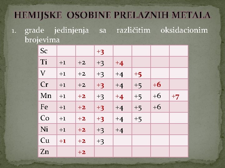 HEMIJSKE OSOBINE PRELAZNIH METALA 1. grade jedinjenja brojevima Sc Ti V Cr Mn Fe