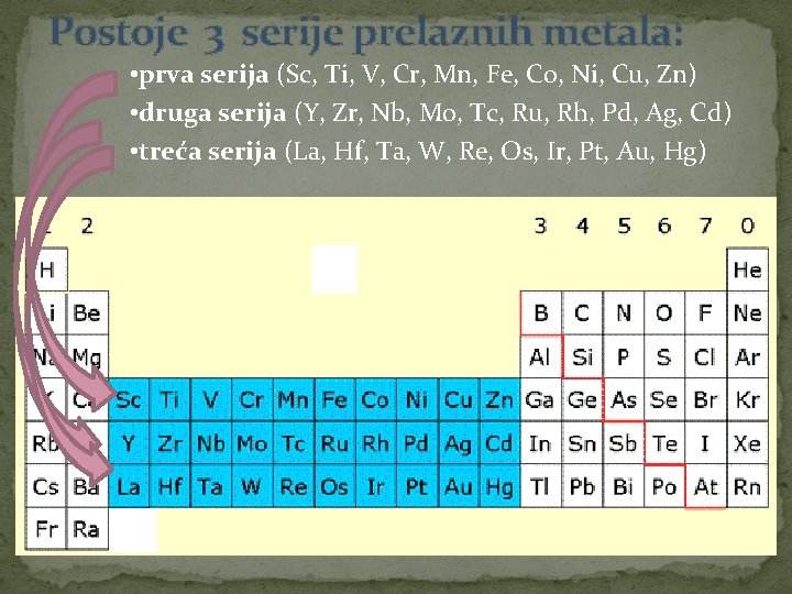 Postoje 3 serije prelaznih metala: • prva serija (Sc, Ti, V, Cr, Mn, Fe,