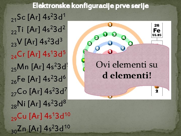 Elektronske konfiguracije prve serije 23 d 1 Sc [Ar] 4 s 21 23 d