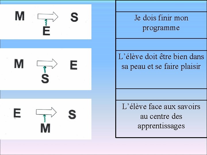 Je dois finir mon programme L’élève doit être bien dans sa peau et se