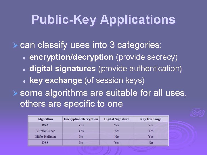 Public-Key Applications Ø can classify uses into 3 categories: l l l encryption/decryption (provide