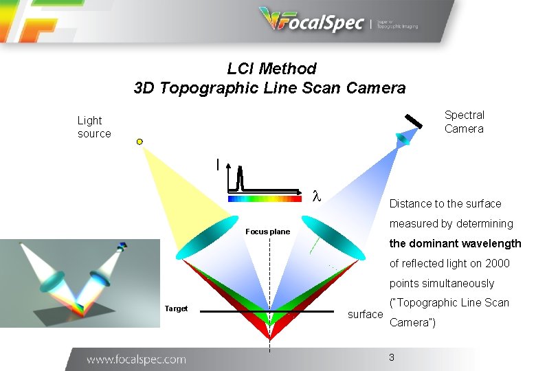 26/10/2020 3 LCI Method 3 D Topographic Line Scan Camera Spectral Camera Light source