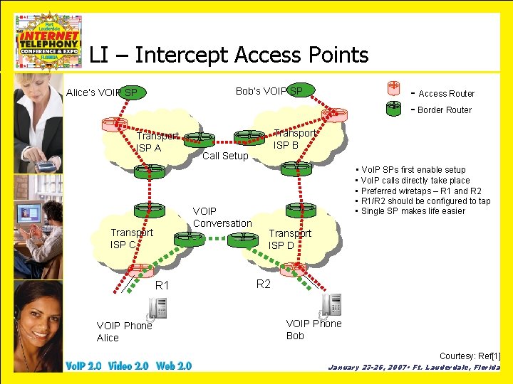 LI – Intercept Access Points - Access Router - Border Router Bob’s VOIP SP