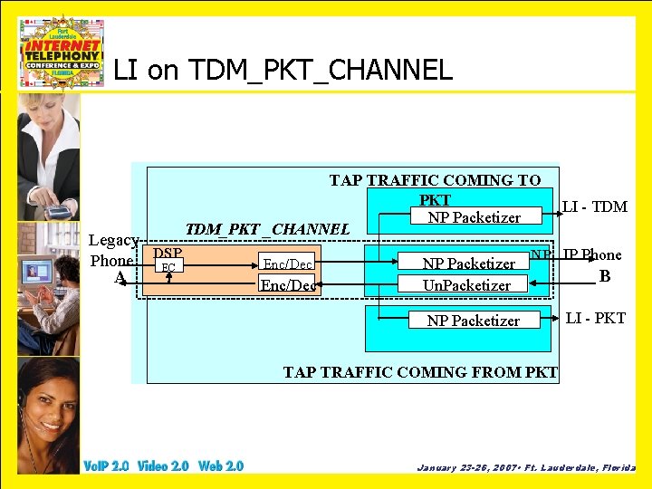 LI on TDM_PKT_CHANNEL Legacy DSP Phone EC A TAP TRAFFIC COMING TO PKT NP