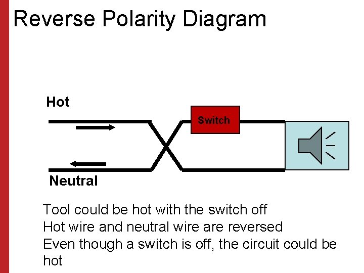 Reverse Polarity Diagram Hot Switch Neutral Tool could be hot with the switch off