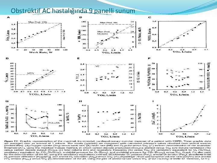 Obstrüktif AC hastalığında 9 panelli sunum 