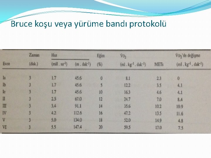 Bruce koşu veya yürüme bandı protokolü 