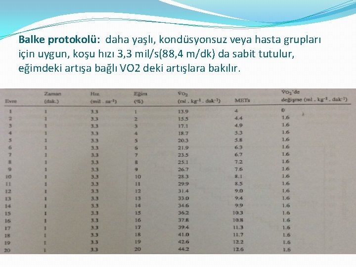 Balke protokolü: daha yaşlı, kondüsyonsuz veya hasta grupları için uygun, koşu hızı 3, 3