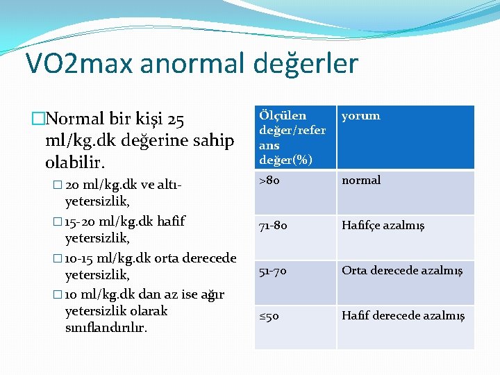 VO 2 max anormal değerler �Normal bir kişi 25 ml/kg. dk değerine sahip olabilir.