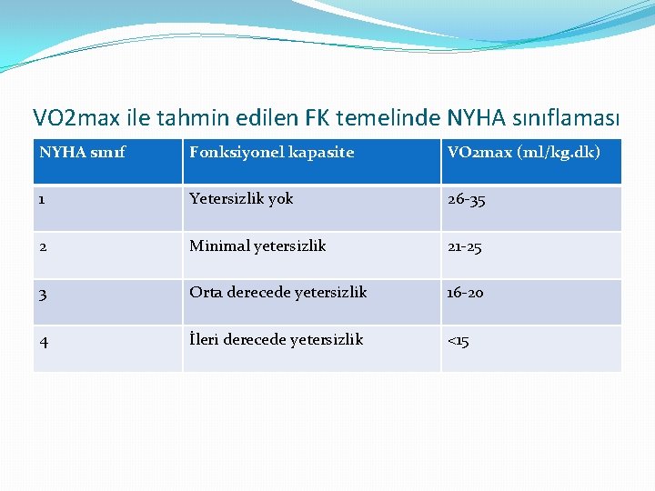 VO 2 max ile tahmin edilen FK temelinde NYHA sınıflaması NYHA sınıf Fonksiyonel kapasite