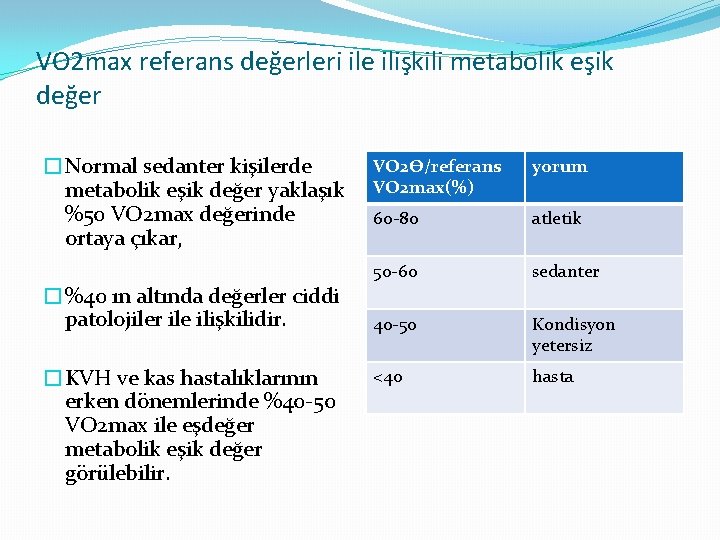 VO 2 max referans değerleri ile ilişkili metabolik eşik değer �Normal sedanter kişilerde metabolik