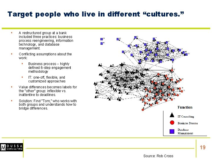 Target people who live in different “cultures. ” § A restructured group at a