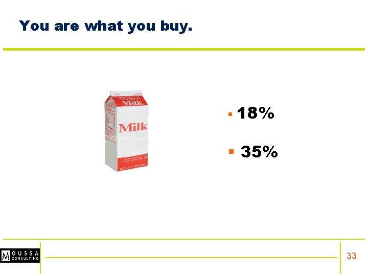 You are what you buy. § 18% § 35% 33 