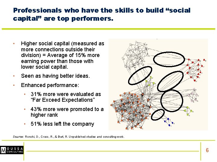Professionals who have the skills to build “social capital” are top performers. • Higher