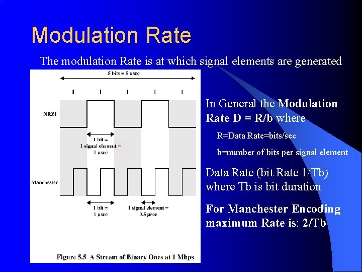 Modulation Rate The modulation Rate is at which signal elements are generated In General
