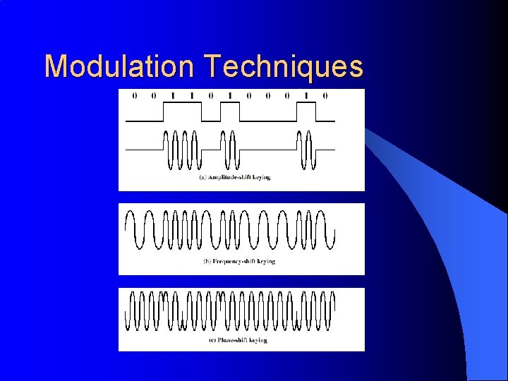 Modulation Techniques 