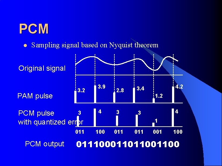 PCM l Sampling signal based on Nyquist theorem Original signal PAM pulse 3. 2
