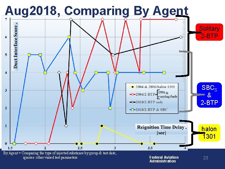 Aug 2018, Comparing By Agent Solitary 2 -BTP 1996 g, varying fuels SBCS &