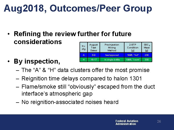 Aug 2018, Outcomes/Peer Group • Refining the review further for future considerations • By