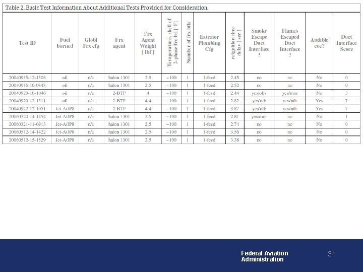 Federal Aviation Administration 31 