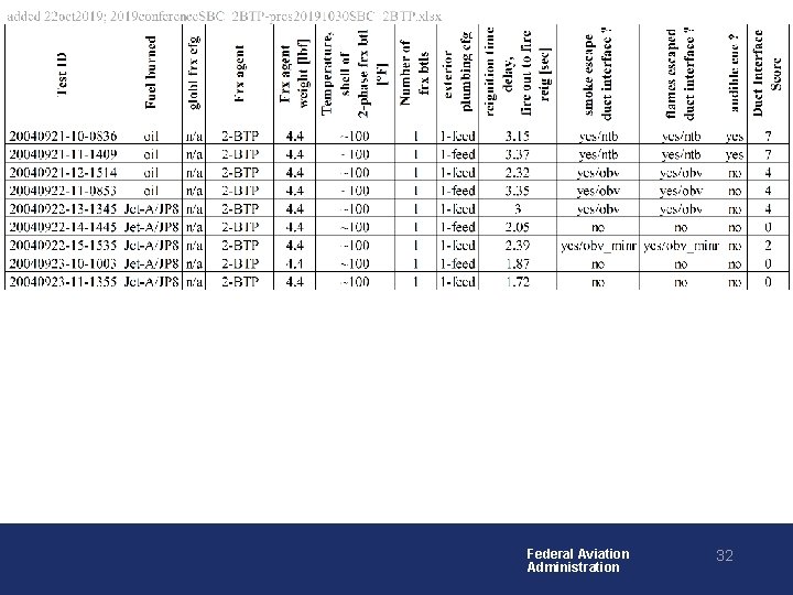 Federal Aviation Administration 32 