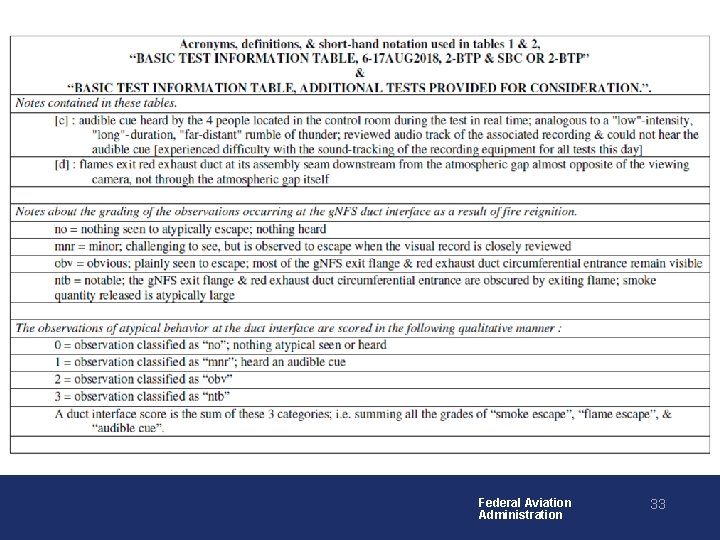 Federal Aviation Administration 33 