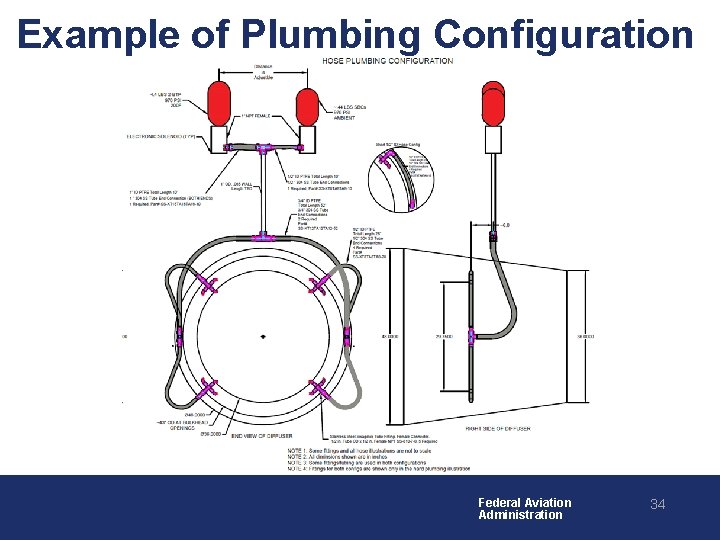 Example of Plumbing Configuration Federal Aviation Administration 34 