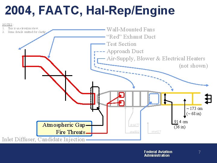 2004, FAATC, Hal-Rep/Engine NOTES : 1. This is an elevation view. 2. Some details