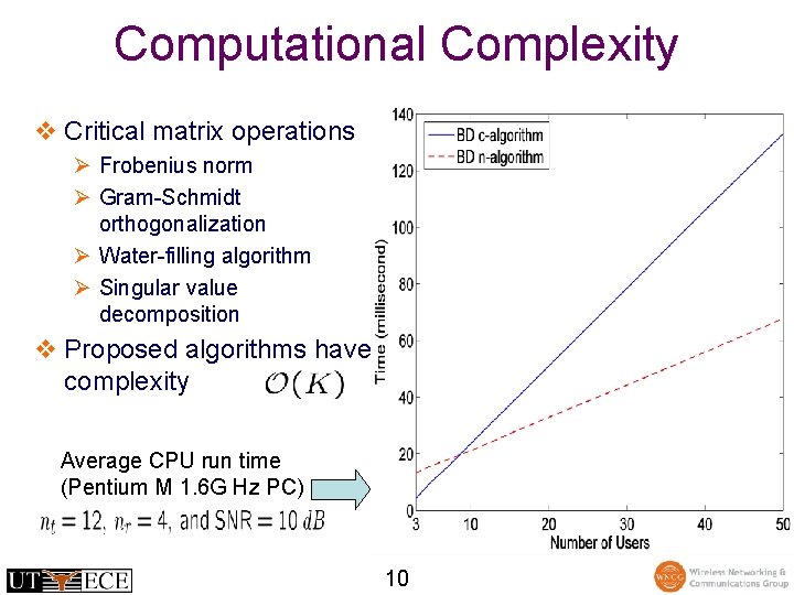 Computational Complexity v Critical matrix operations Ø Frobenius norm Ø Gram-Schmidt orthogonalization Ø Water-filling