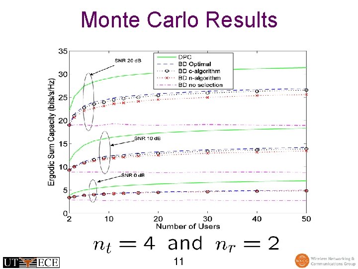Monte Carlo Results 11 