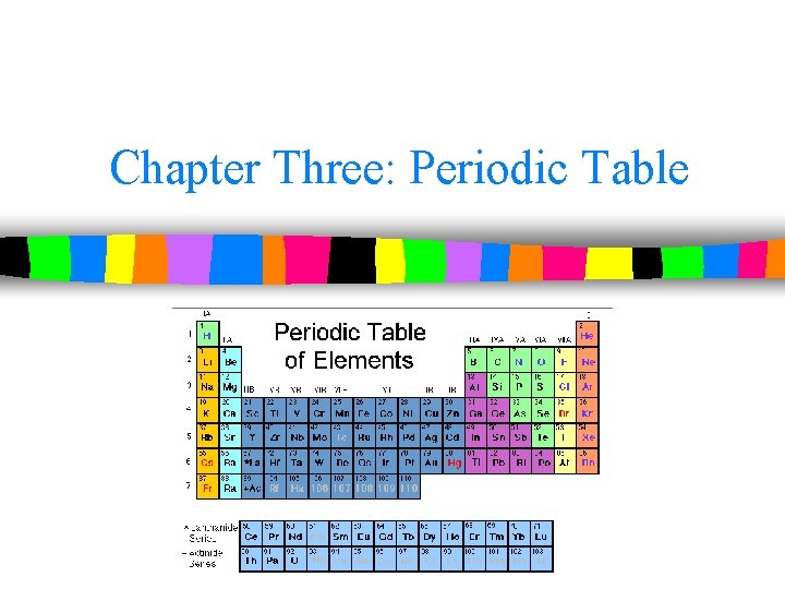 Chapter Three: Periodic Table 