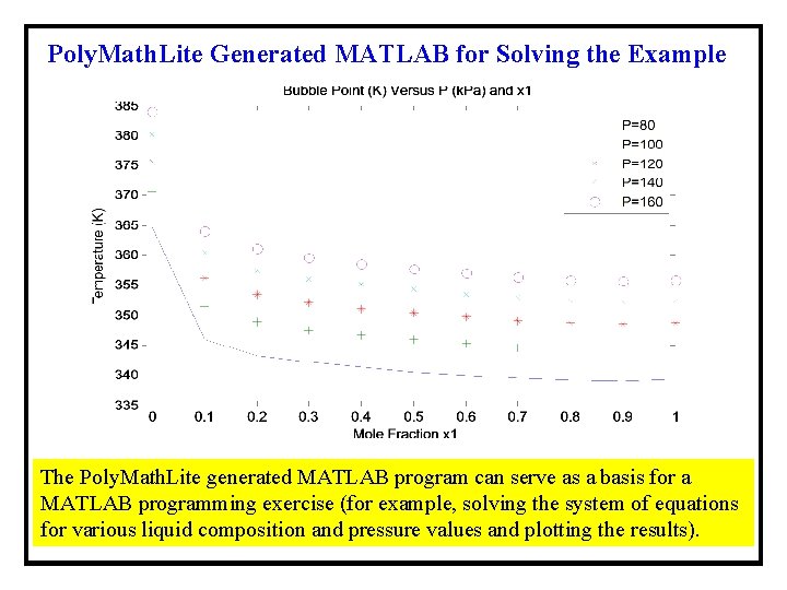 Poly. Math. Lite Generated MATLAB for Solving the Example The Poly. Math. Lite generated