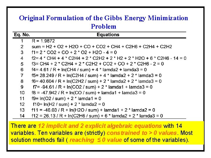 Original Formulation of the Gibbs Energy Minimization Problem There are 12 implicit and 2