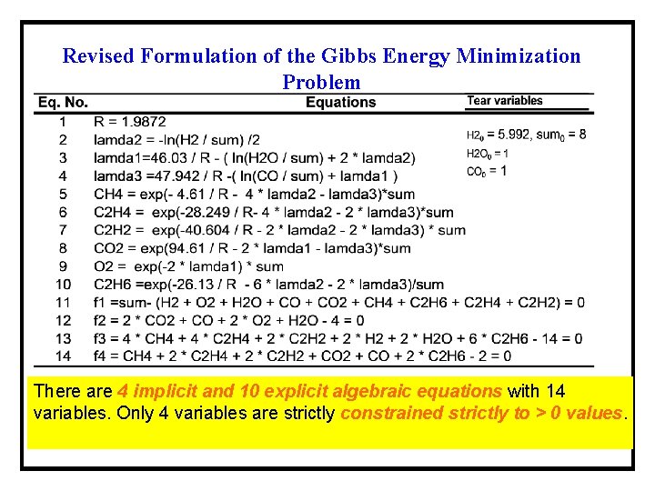Revised Formulation of the Gibbs Energy Minimization Problem There are 4 implicit and 10