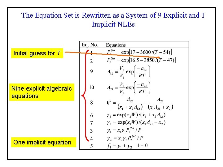 The Equation Set is Rewritten as a System of 9 Explicit and 1 Implicit