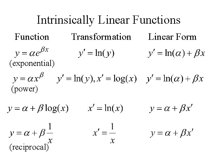 Intrinsically Linear Functions Function (exponential) (power) (reciprocal) Transformation Linear Form 