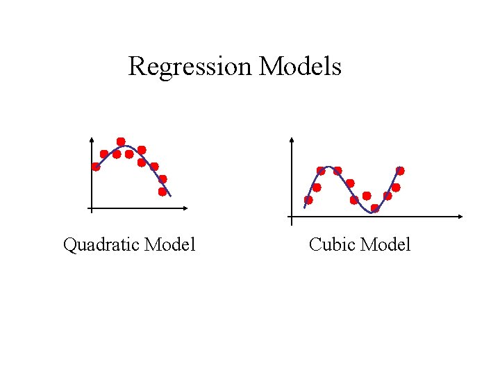 Regression Models Quadratic Model Cubic Model 
