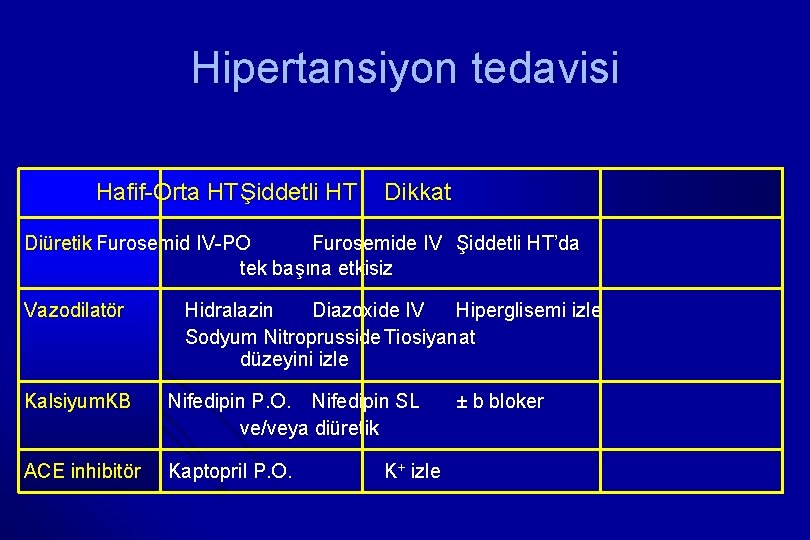 Hipertansiyon tedavisi Hafif Orta HT Şiddetli HT Dikkat Diüretik Furosemid IV PO Furosemide IV