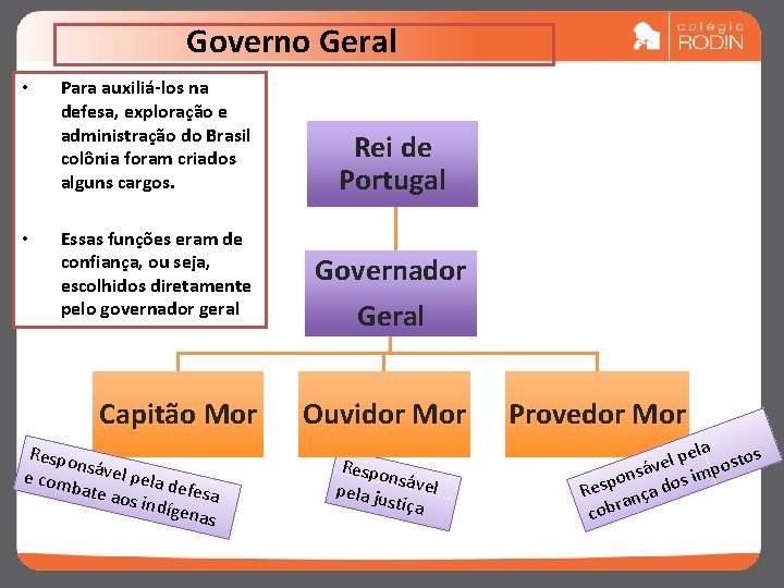 Governo Geral • • Para auxiliá-los na defesa, exploração e administração do Brasil colônia